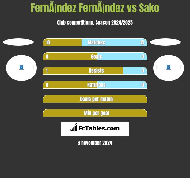 FernÃ¡ndez FernÃ¡ndez vs Sako h2h player stats