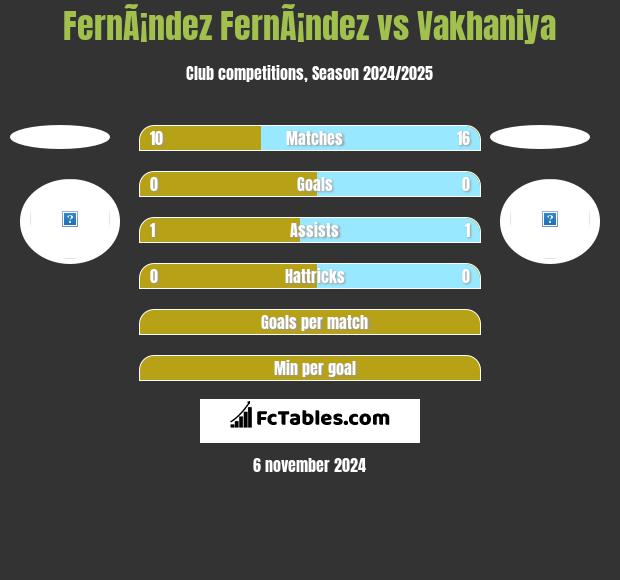 FernÃ¡ndez FernÃ¡ndez vs Vakhaniya h2h player stats