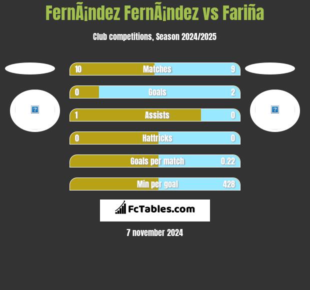 FernÃ¡ndez FernÃ¡ndez vs Fariña h2h player stats