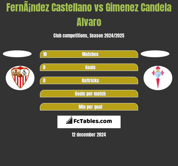 FernÃ¡ndez Castellano vs Gimenez Candela Alvaro h2h player stats