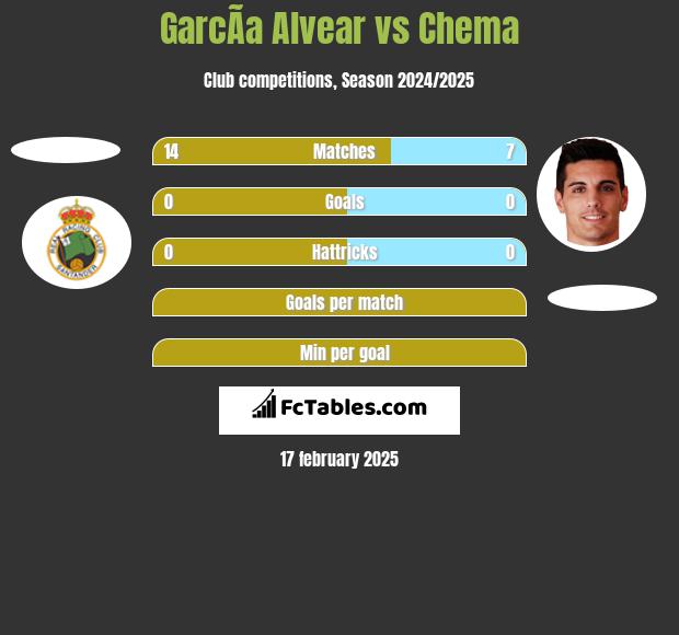 GarcÃ­a Alvear vs Chema h2h player stats