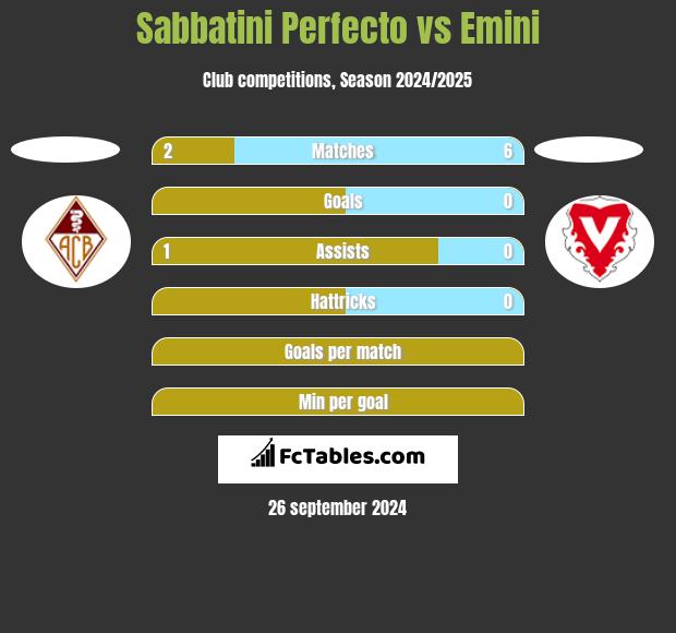 Sabbatini Perfecto vs Emini h2h player stats