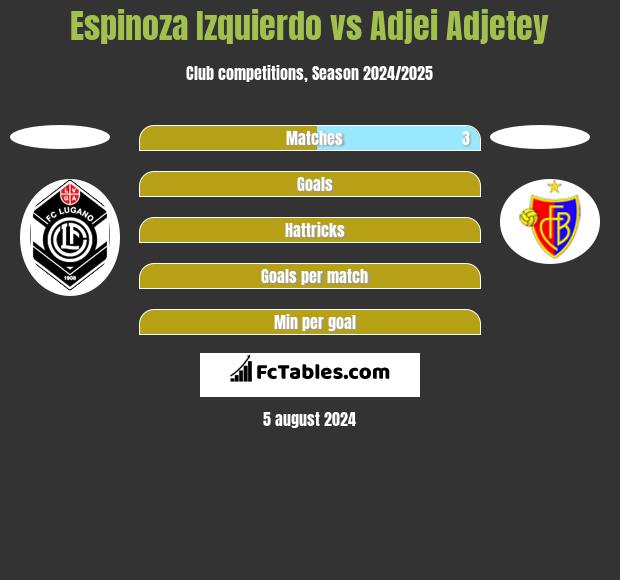 Espinoza Izquierdo vs Adjei Adjetey h2h player stats