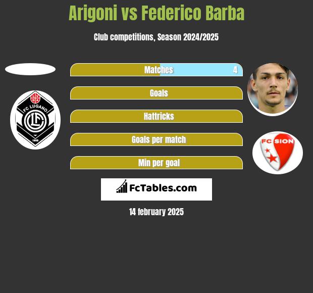 Arigoni vs Federico Barba h2h player stats