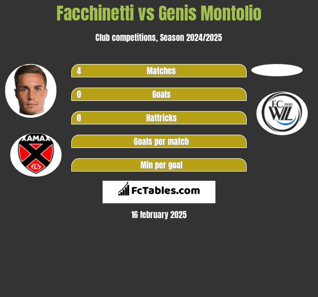 Facchinetti vs Genis Montolio h2h player stats