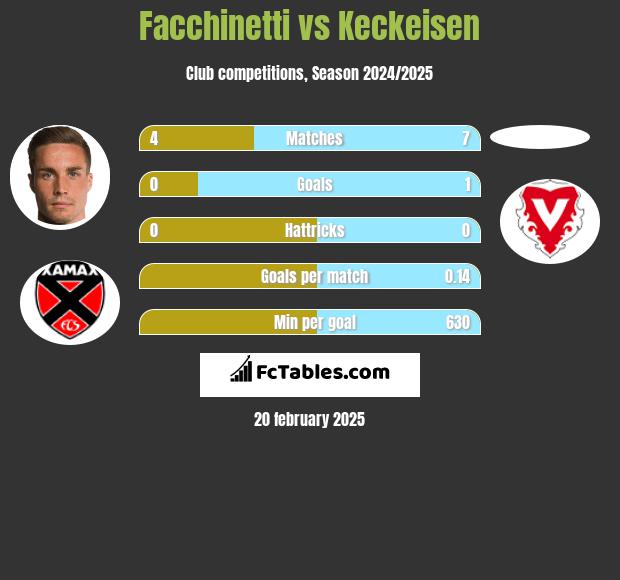 Facchinetti vs Keckeisen h2h player stats