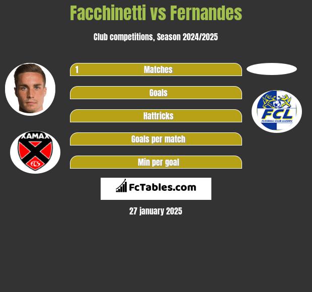 Facchinetti vs Fernandes h2h player stats