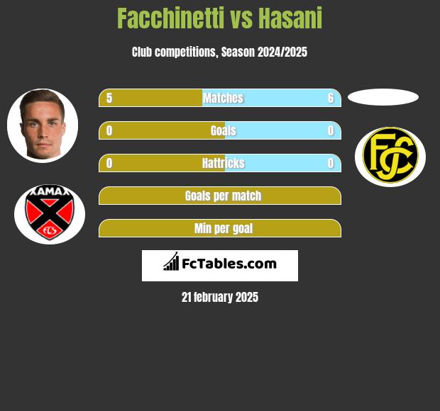 Facchinetti vs Hasani h2h player stats