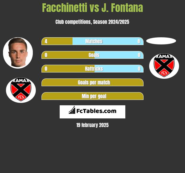 Facchinetti vs J. Fontana h2h player stats