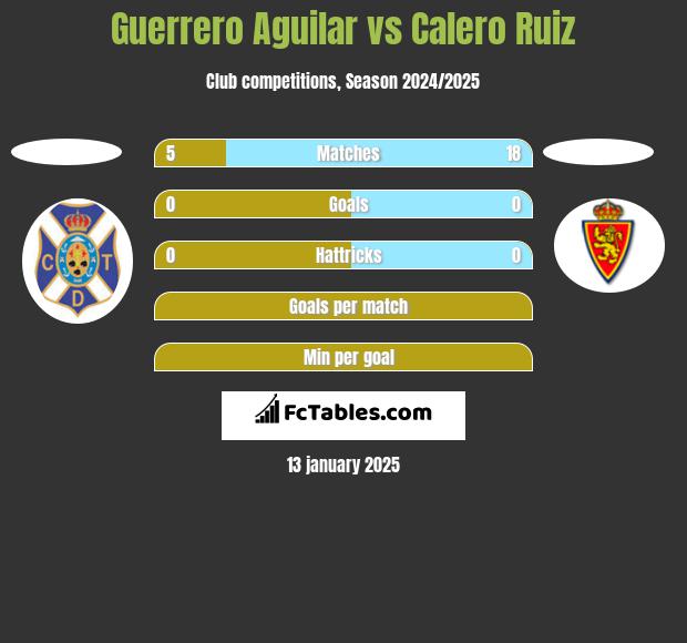 Guerrero Aguilar vs Calero Ruiz h2h player stats