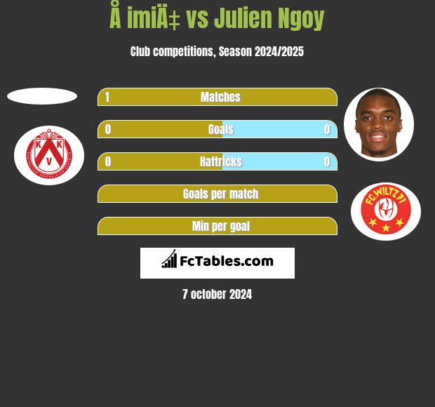 Å imiÄ‡ vs Julien Ngoy h2h player stats