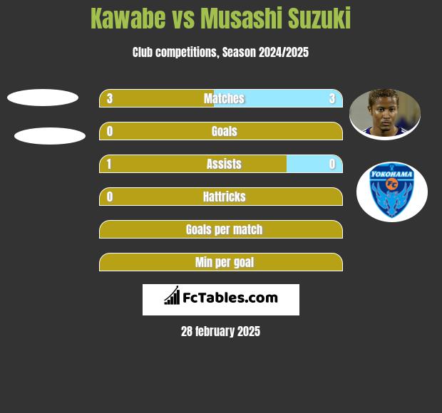 Kawabe vs Musashi Suzuki h2h player stats