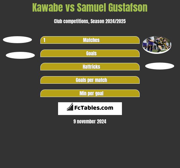 Kawabe vs Samuel Gustafson h2h player stats