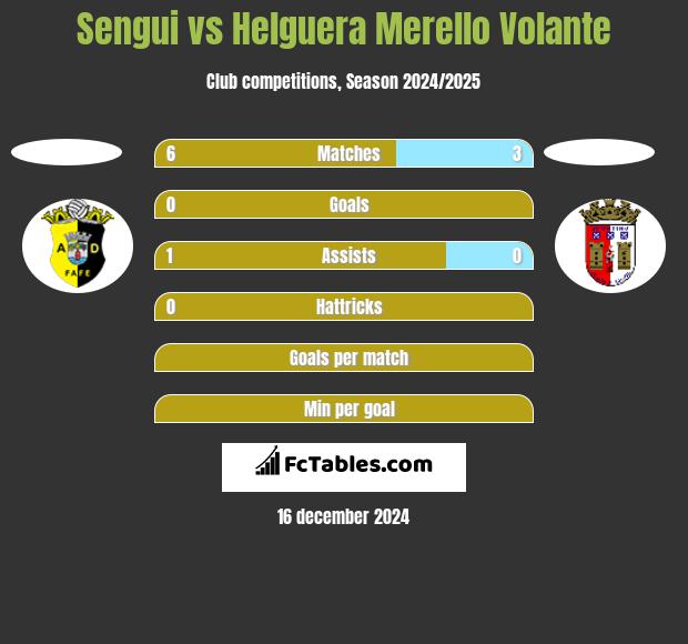 Sengui vs Helguera Merello Volante h2h player stats