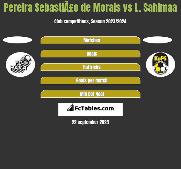 Pereira SebastiÃ£o de Morais vs L. Sahimaa h2h player stats