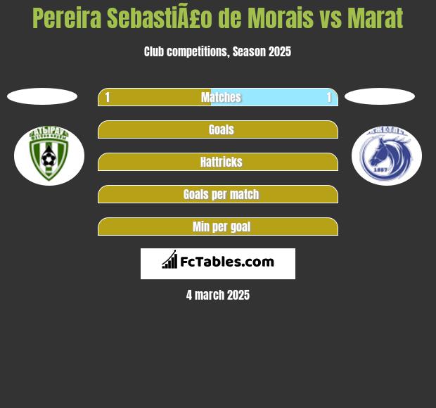 Pereira SebastiÃ£o de Morais vs Marat h2h player stats