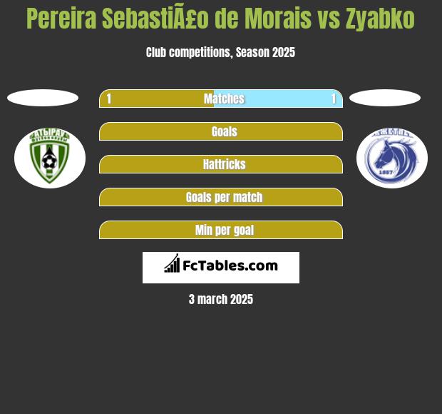 Pereira SebastiÃ£o de Morais vs Zyabko h2h player stats