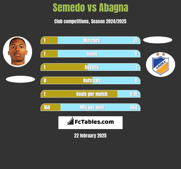 Semedo vs Abagna h2h player stats