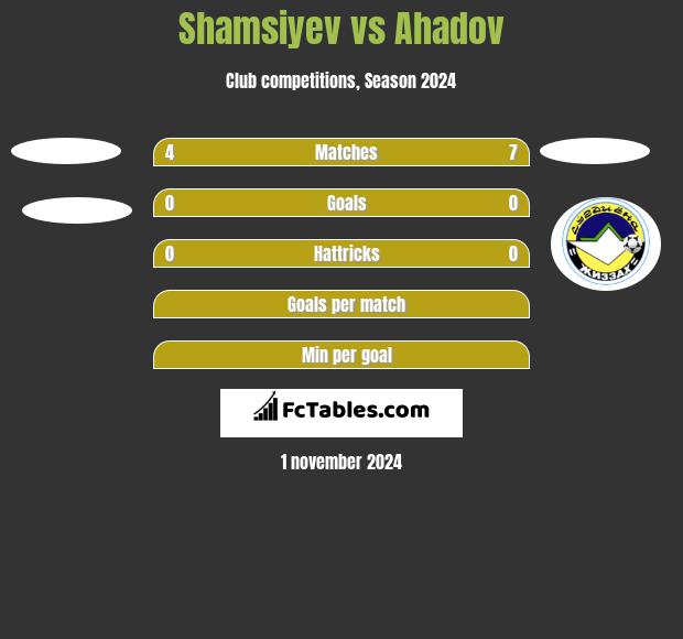 Shamsiyev vs Ahadov h2h player stats