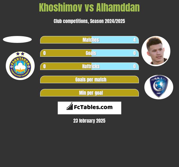 Khoshimov vs Alhamddan h2h player stats