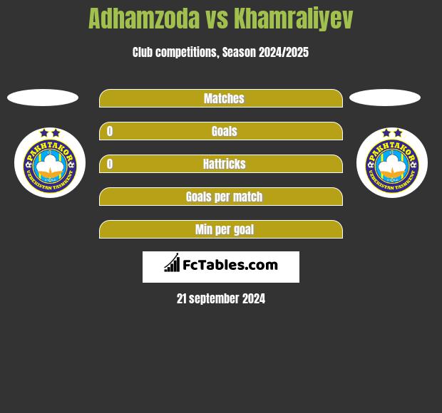 Adhamzoda vs Khamraliyev h2h player stats