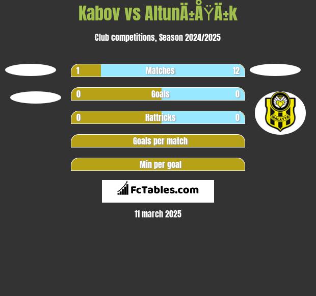 Kabov vs AltunÄ±ÅŸÄ±k h2h player stats