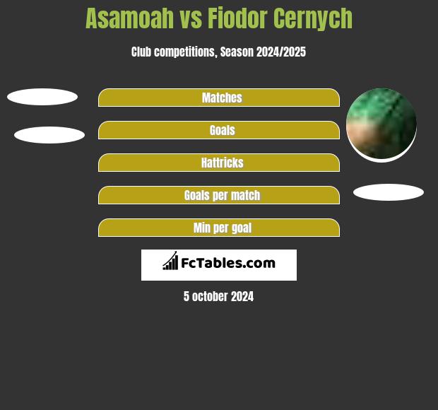 Asamoah vs Fiodor Cernych h2h player stats