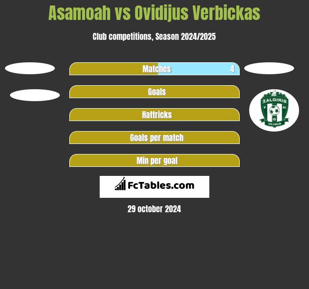 Asamoah vs Ovidijus Verbickas h2h player stats