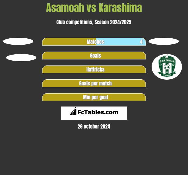 Asamoah vs Karashima h2h player stats