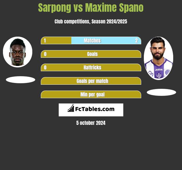 Sarpong vs Maxime Spano h2h player stats