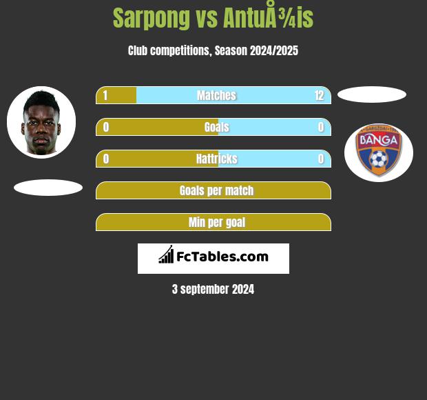 Sarpong vs AntuÅ¾is h2h player stats