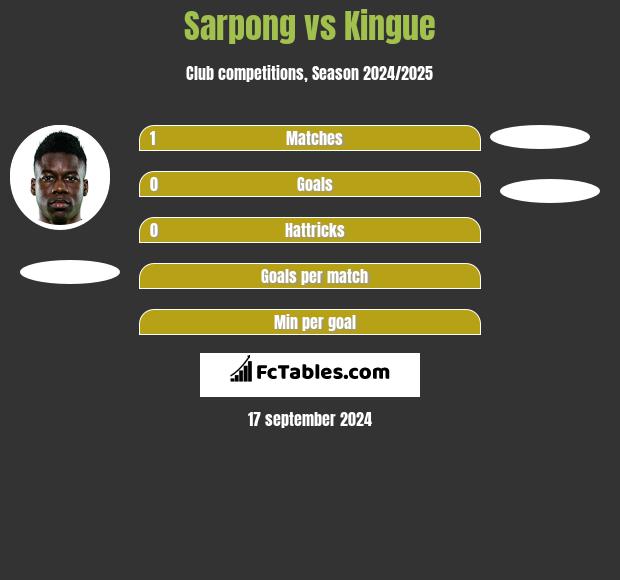 Sarpong vs Kingue h2h player stats