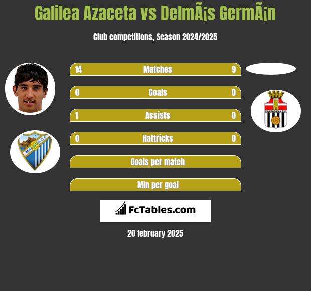 Galilea Azaceta vs DelmÃ¡s GermÃ¡n h2h player stats