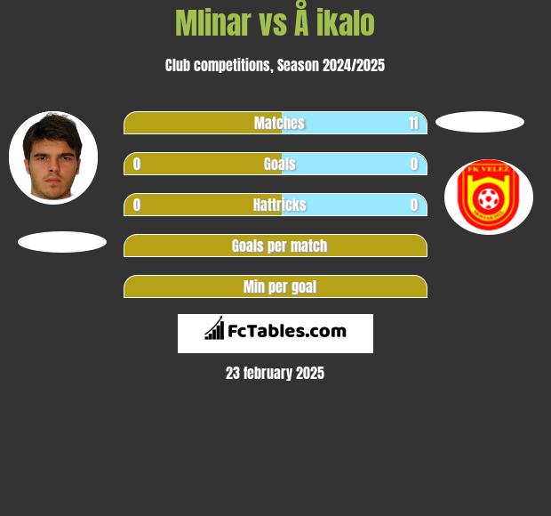 Mlinar vs Å ikalo h2h player stats