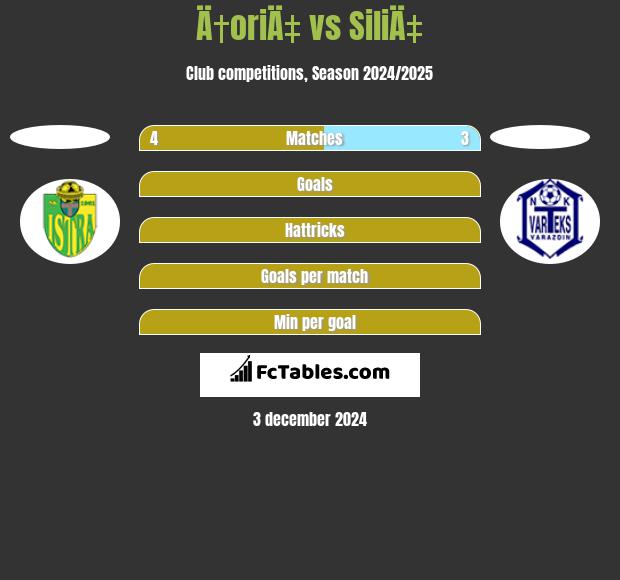 Ä†oriÄ‡ vs SiliÄ‡ h2h player stats