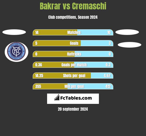 Bakrar vs Cremaschi h2h player stats