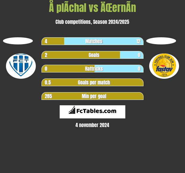 Å plÃ­chal vs ÄŒernÃ­n h2h player stats