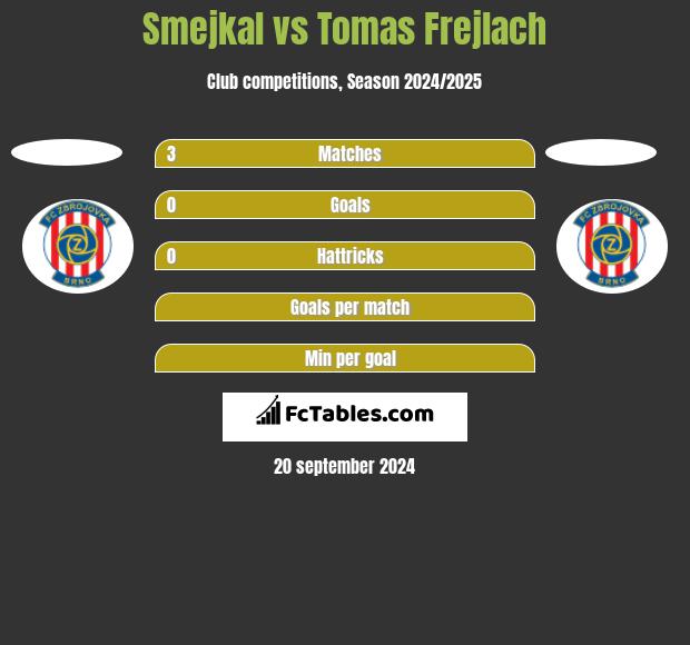 Smejkal vs Tomas Frejlach h2h player stats