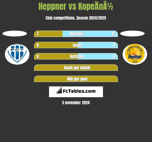 Heppner vs KopeÄnÃ½ h2h player stats