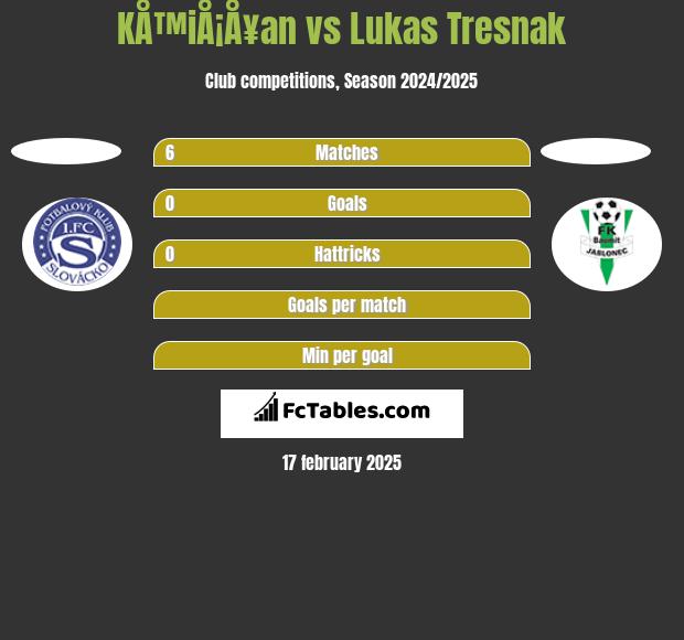 KÅ™iÅ¡Å¥an vs Lukas Tresnak h2h player stats