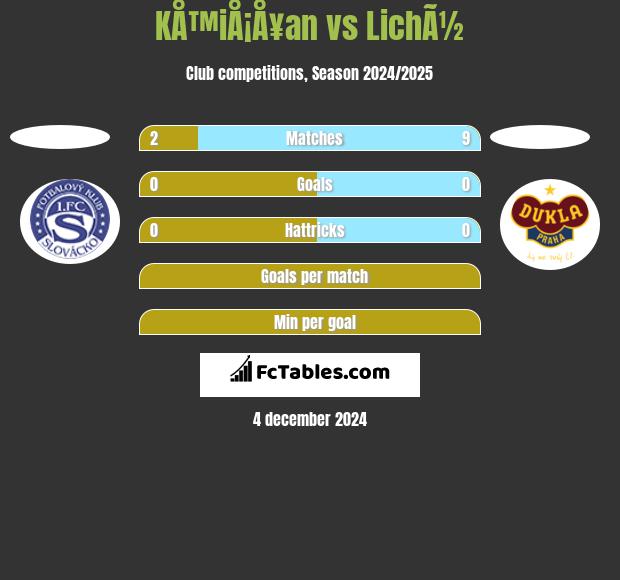 KÅ™iÅ¡Å¥an vs LichÃ½ h2h player stats