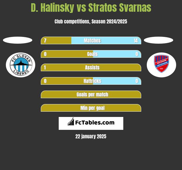 D. Halinsky vs Stratos Svarnas h2h player stats