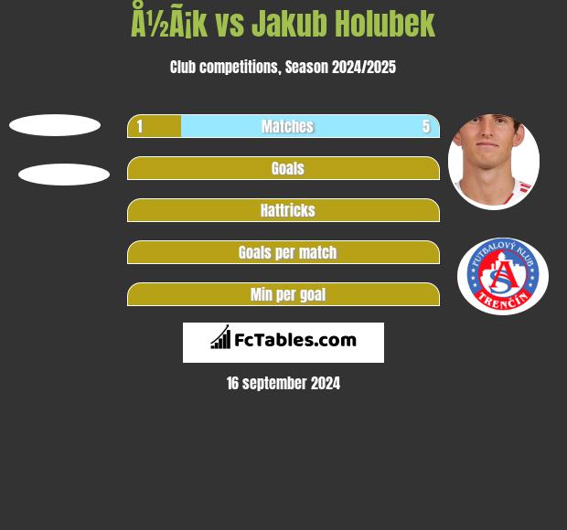 Å½Ã¡k vs Jakub Holubek h2h player stats