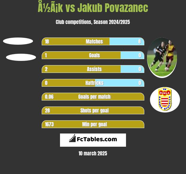 Å½Ã¡k vs Jakub Povazanec h2h player stats