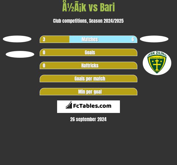 Å½Ã¡k vs Bari h2h player stats