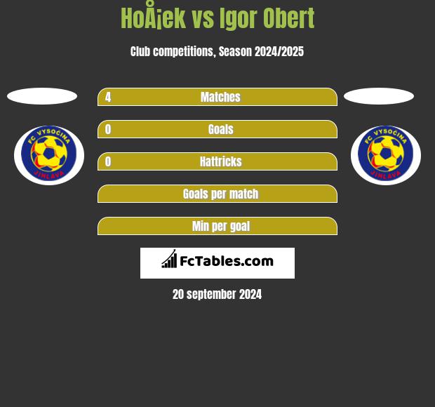 HoÅ¡ek vs Igor Obert h2h player stats