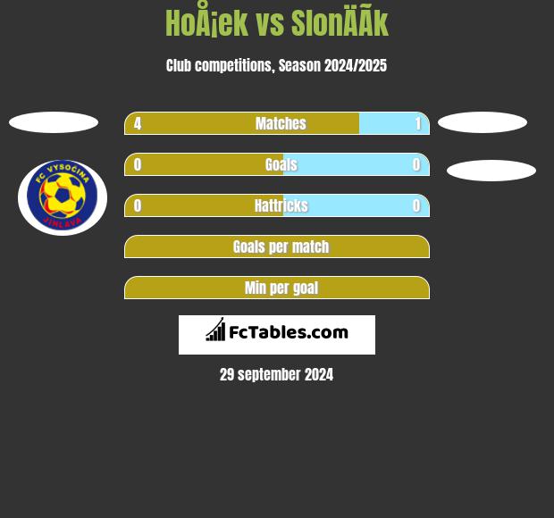 HoÅ¡ek vs SlonÄÃ­k h2h player stats