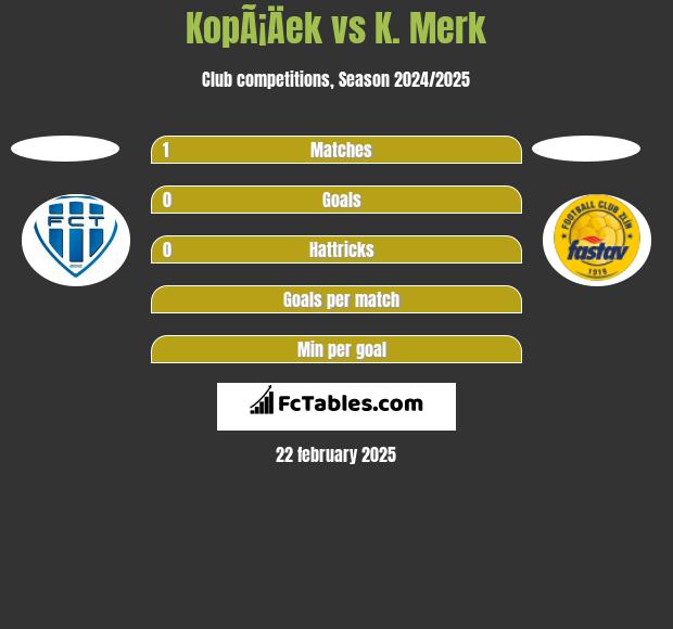 KopÃ¡Äek vs K. Merk h2h player stats