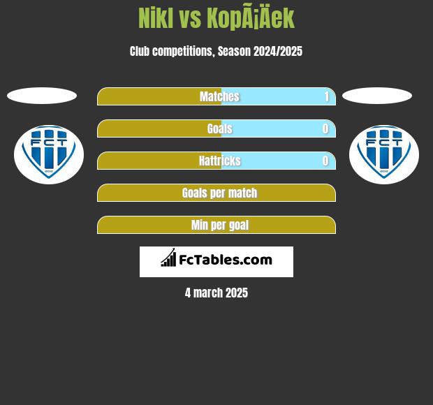 Nikl vs KopÃ¡Äek h2h player stats