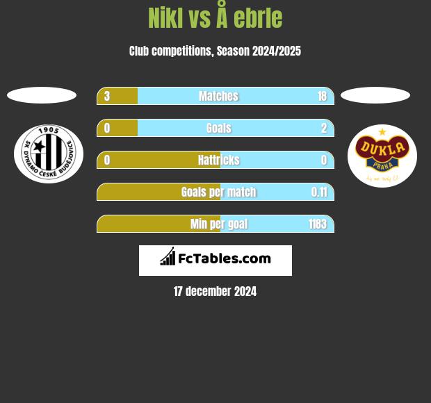 Nikl vs Å ebrle h2h player stats